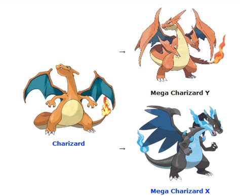 mega evolved charizard x and y|Mega Evolution Dynamics: Why is Mega Charizard Y Deadlier .